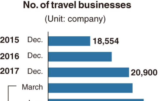 [Monitor] Travel industry shrinks after COVID-19 outbreak