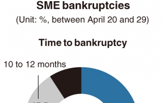 [Monitor] Govt. looks into status of self-employed Koreans