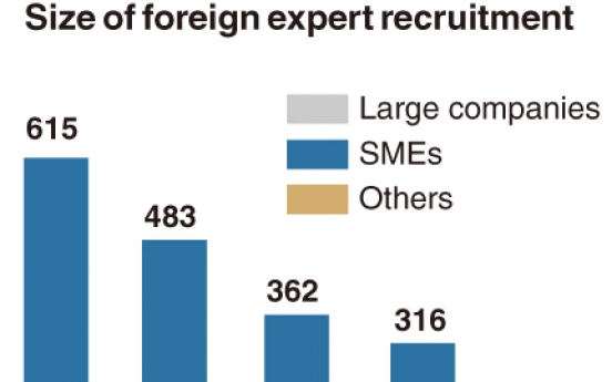 [Monitor] Scouting of foreign experts dwindles