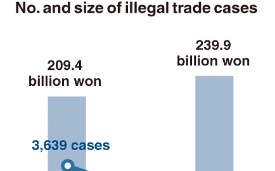 [Monitor] Volume of smuggled goods to South Korea surge