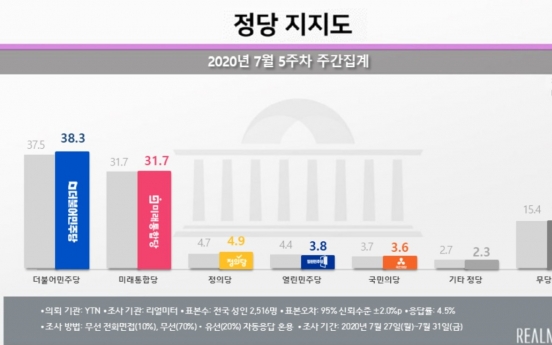 Approval rating for ruling party rebounds amid ballooning fund scam scandal: poll