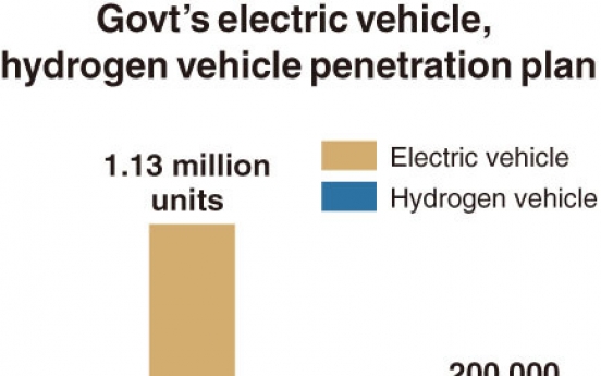 [Monitor] Korea aims to see over 1M EVs by 2025