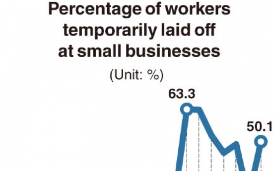 [Monitor] COVID-19 causing more layoffs at SMEs