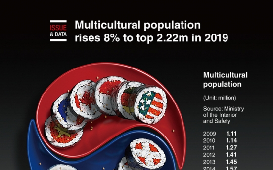 [Graphic News] Multicultural population rises 8% to top 2.22m in 2019