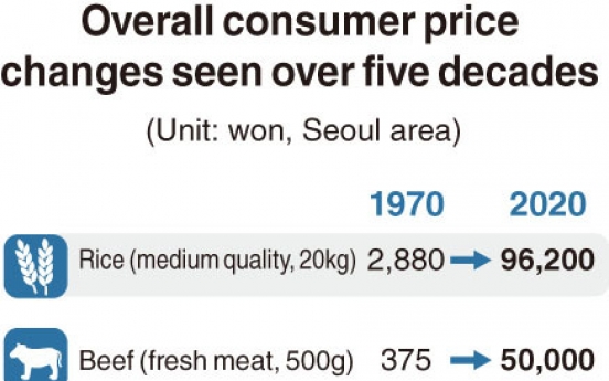 [Monitor] Bus fare jumps 120-fold in 50 years