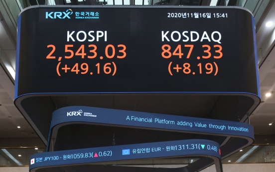 Foreign buying spree pushes Kospi above 2,540, to highest point in 33 months