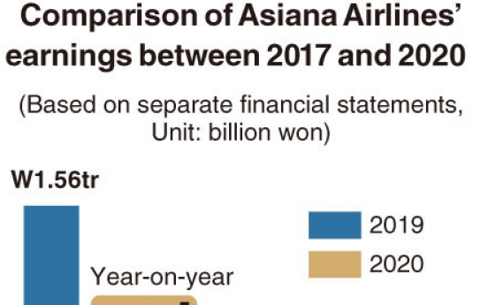 [Monitor] Asiana Airlines turns into surplus in Q3