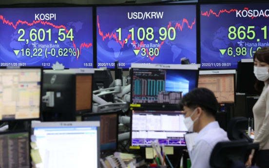 Seoul stocks snap 5-session winning streak on profit-taking