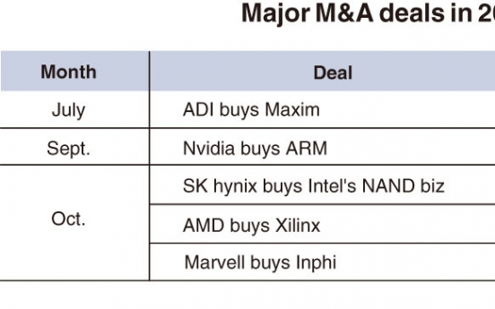 [Chew on IT] Major M&As reshape global chip market