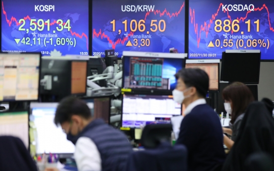 Seoul stocks sink over 1.5% on profit-taking