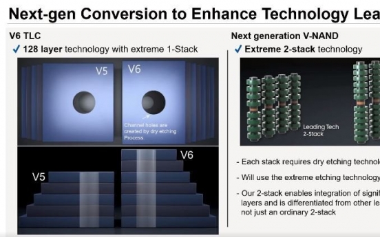 Samsung says 256-layer V-NAND memory possible with double-stack technology