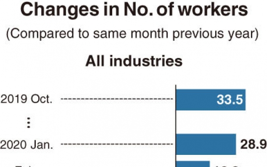 [Monitor] Largest-ever drop in manufacturing jobs seen in Oct.