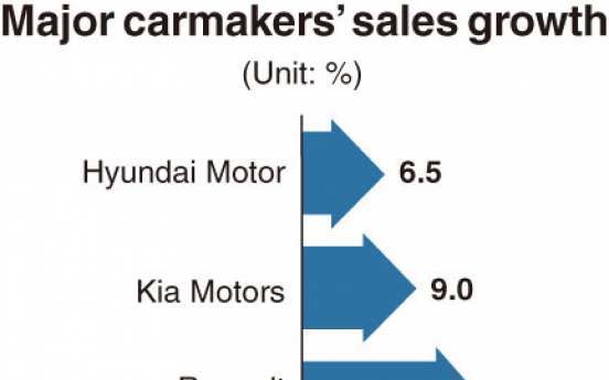 [Monitor] Korean carmakers to enjoy highest sales in 18 years