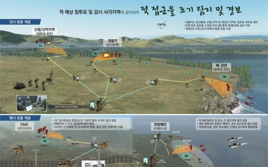 S. Korea to develop border security sensor detecting ground vibration