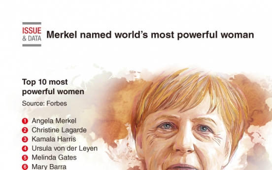 [Graphic News] Merkel named world’s most powerful woman