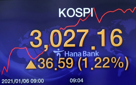 Kospi touches 3,000 points with retail investors’ buying binge