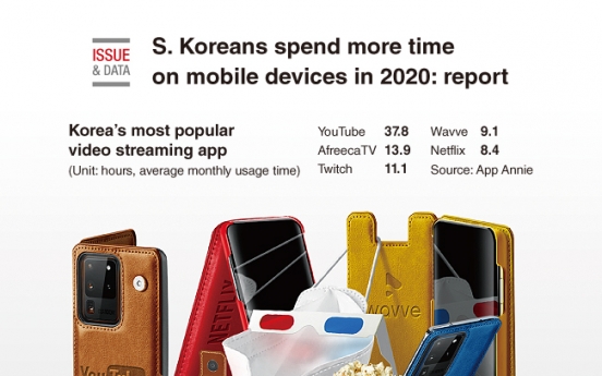 [Graphic News] S. Koreans spend more time on mobile devices in 2020: report