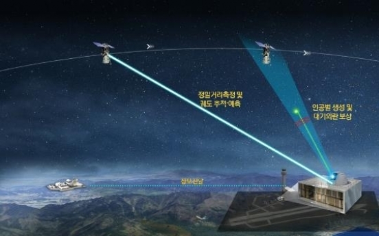 S. Korea to invest W45b to develop new technologies to monitor space objects