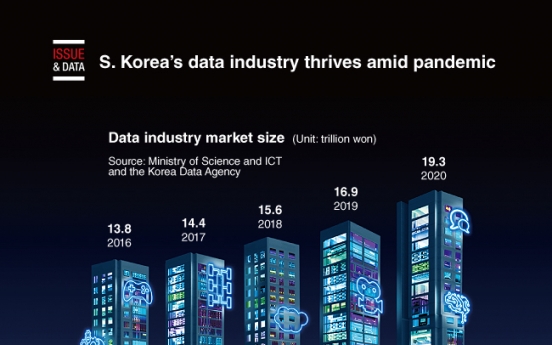 [Graphic News] S. Korea’s data industry thrives amid pandemic