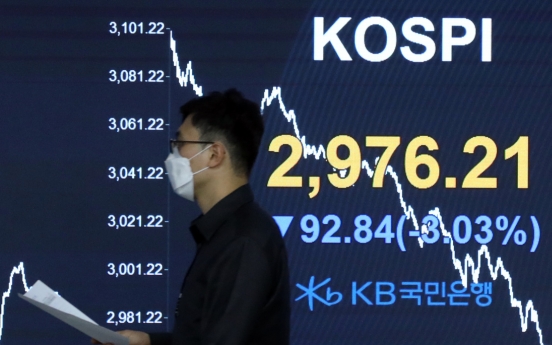 Kospi dips by 3% to below 3,000 on foreign dumping