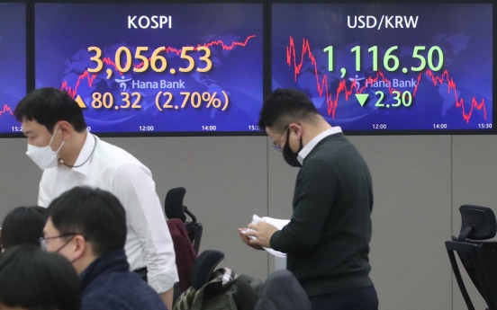 Seoul stocks again cross 3,000 point threshold on foreign, institutional buying