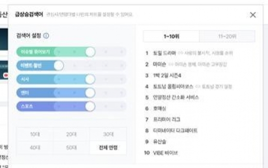 Naver to shut down portal's trending search chart this month