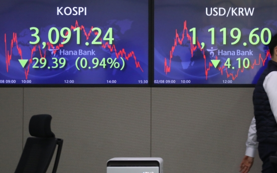 KOSPI dips below 3,100 on Hyundai, Kia losses