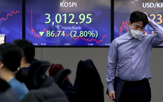 Kospi plunges nearly 3% on US bond yields hike