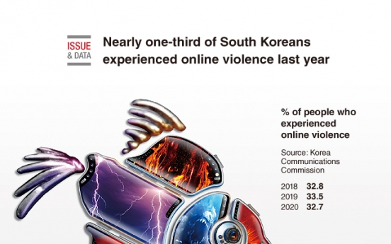 [Graphic News] Nearly one-third of South Koreans experienced online violence last year