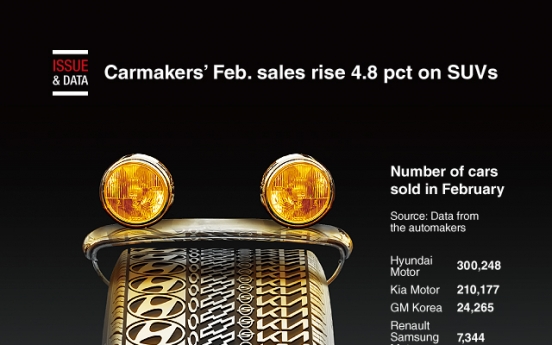 [Graphic News] Carmakers’ Feb. sales rise 4.8% on SUVs