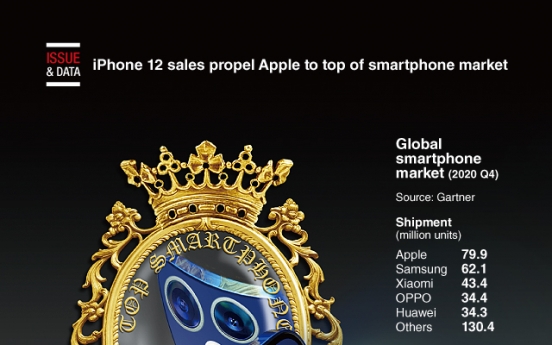 [Graphic News] iPhone 12 sales propel Apple to top of smartphone market