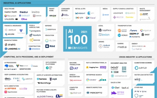 Riiid enters 100 most innovative AI Startups by CB Insights