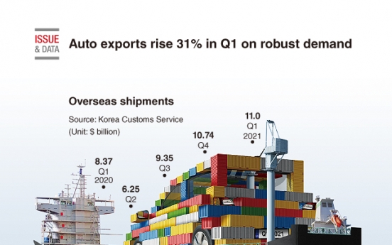 [Graphic News] Auto exports rise 31% in Q1 on robust demand