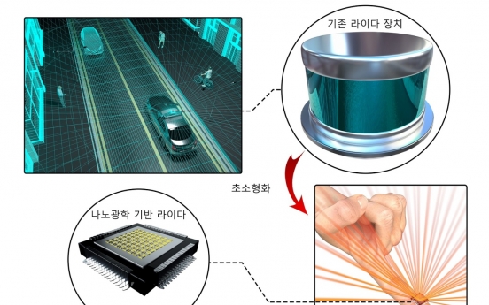 Postech introduces LiDAR sensor smaller than thumb