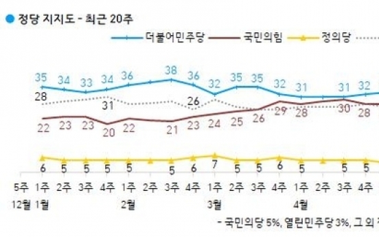 [Newsmaker] Uncommitted voters outnumber respective supporters of two main parties: poll