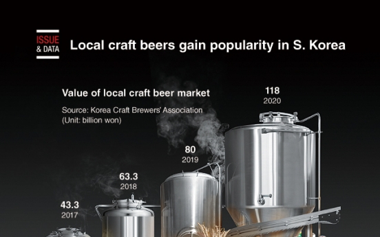 [Graphic News] Local craft beers gain popularity in S. Korea