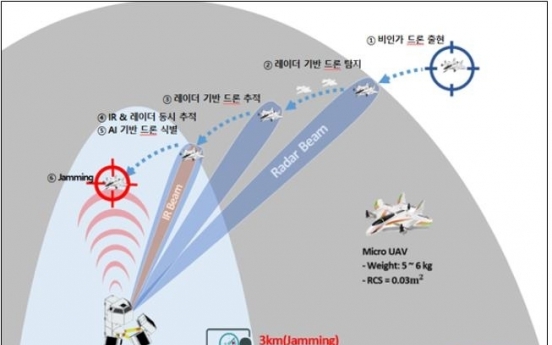 Military deploys anti-drone jamming system for pilot operation