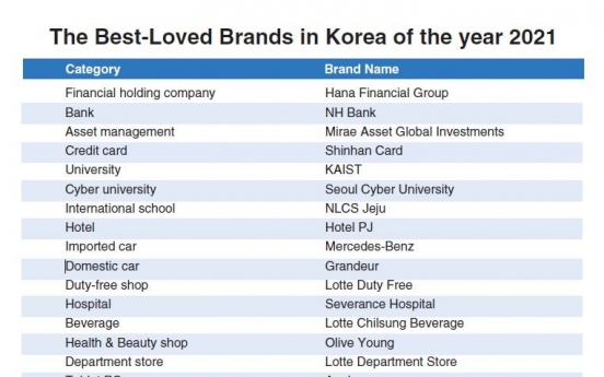 [Best Brand] The enduring power of brand