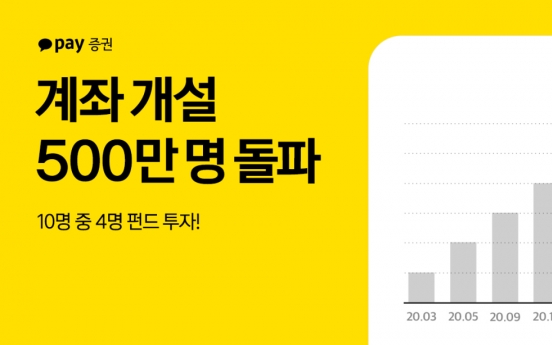 Kakao Pay’s brokerage arm secures 5 million subscribers