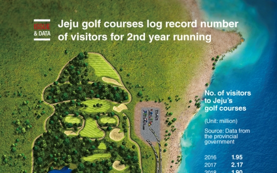 [Graphic News] Jeju golf courses log record number of visitors for 2nd year running