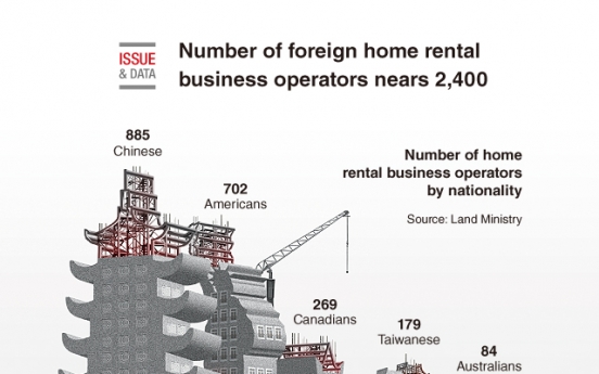 [Graphic News] Number of foreign home rental business operators nears 2,400