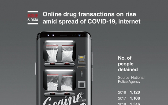 [Graphic News] Online drug transactions on rise amid spread of COVID-19, internet