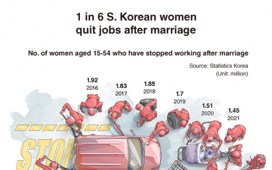 [Graphic News] 1 in 6 S. Korean women quit jobs after marriage