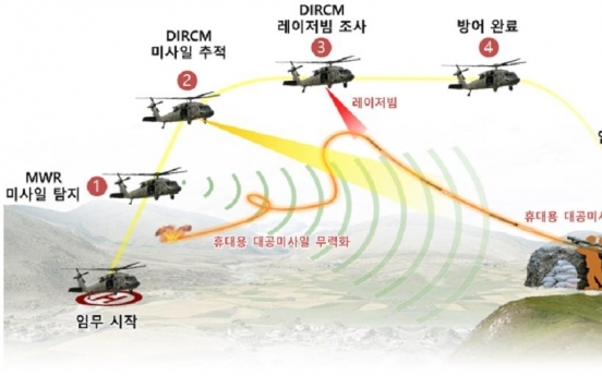 S. Korea succeeds in developing counter missile system for aircraft: ADD