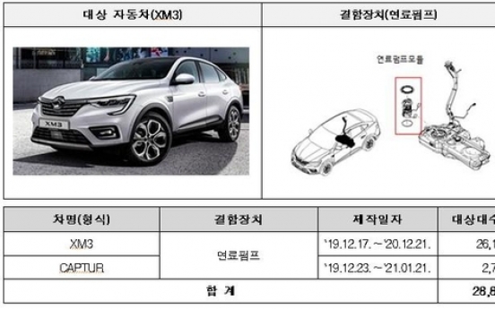 Renault Korea, 5 others to recall some 42,000 vehicles over faulty parts, software errors