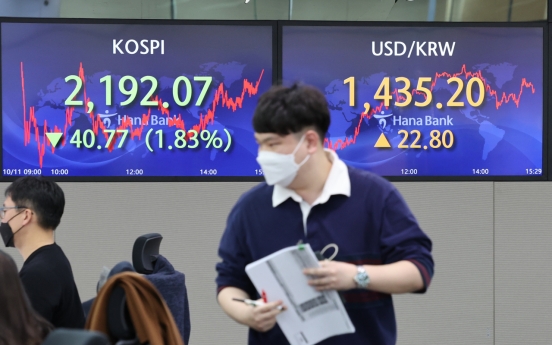 Seoul shares tumble 1.83% amid tightening woes, geopolitical risks