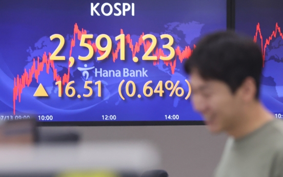 Seoul shares up for 3rd day amid eased inflation woes; won sharply up