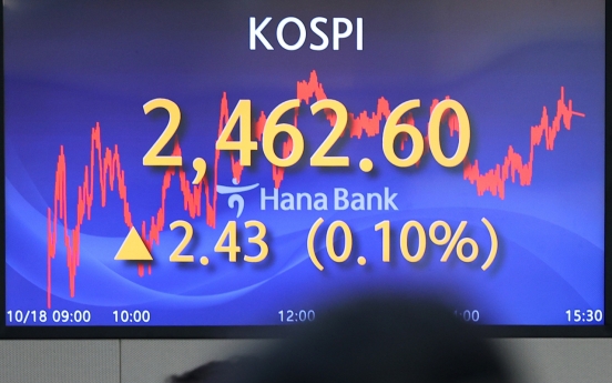 Seoul shares close nearly flat on US rate-hike woes