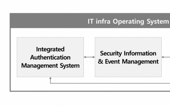 Software update management system -- a key prerequisite for software-defined vehicle