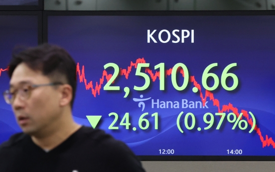 Seoul shares snap 3-day rise ahead of FOMC meeting results